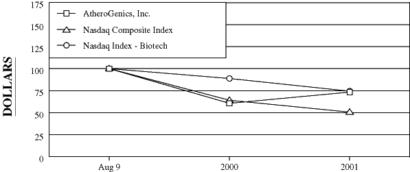 (PERFORMANCE GRAPH)